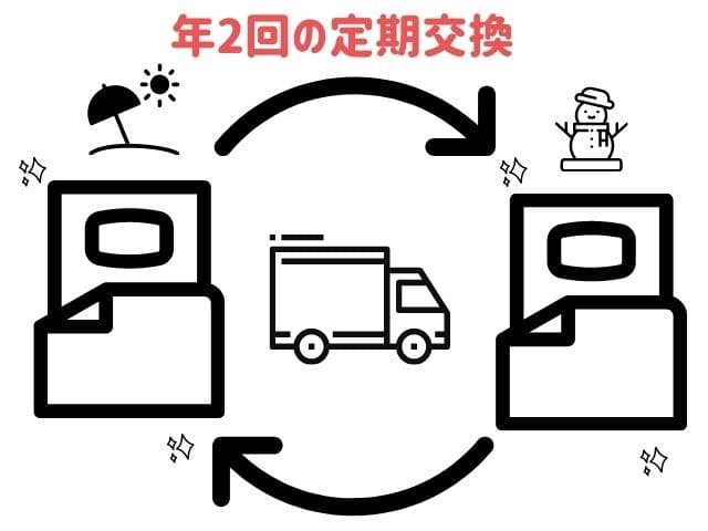 布団